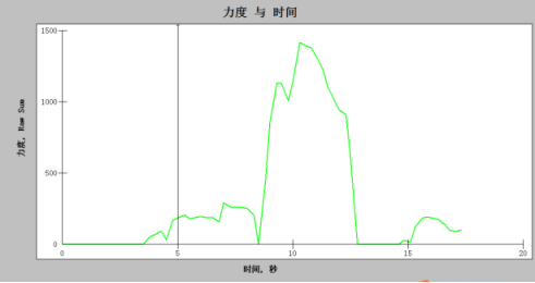 數據（jù）分析